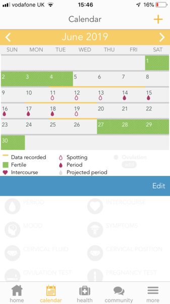 OVIA calendar: weird spotting & no period BFN