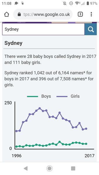Sydney for a girl?