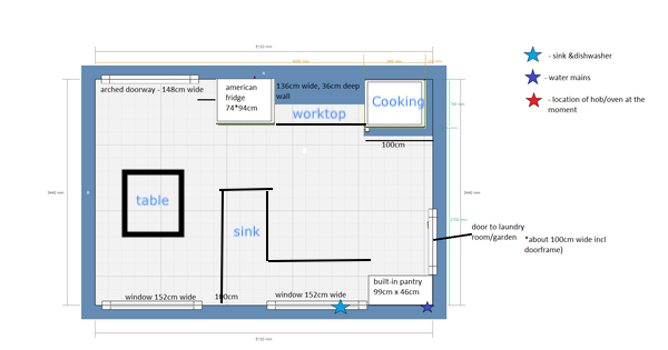 New kitchen - looking for insights