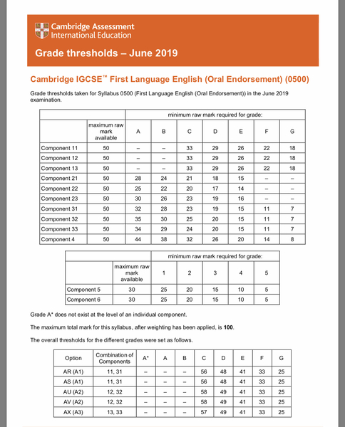 Gcses 2019 support thread 5