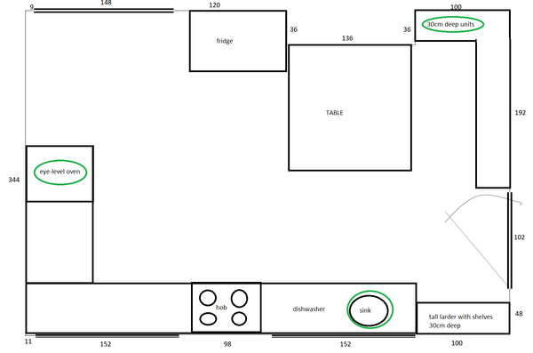 New kitchen - looking for insights