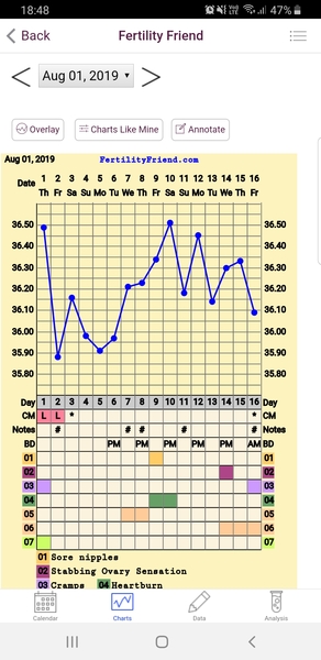 Trying to conceive first child with PCO/PCOS or irregular long cycles