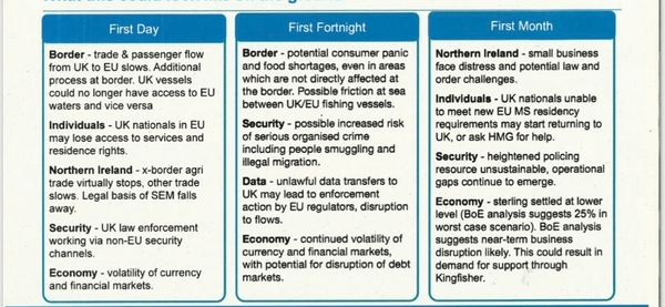 To ask leavers if they would vote differently now it's looking like no deal?