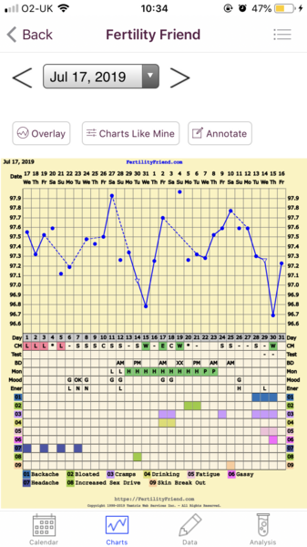 TTC First Baby Thread 21