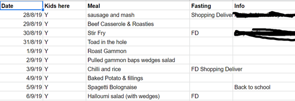 5:2 Thread number 86: Weight loss doesn't begin in the kitchen or the gym; it starts in your head with a decision to go for it !
