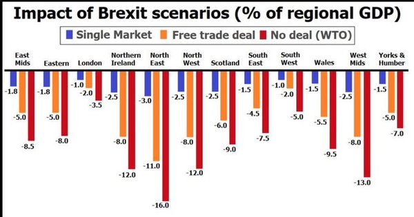 To ask leavers if they would vote differently now it's looking like no deal?