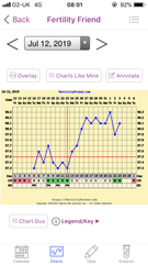 Any temp experts out there?