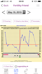 Any temp experts out there?