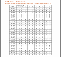 Gcses 2019 support thread 5