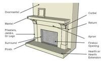 Advice on Woodburner surround - w/pics