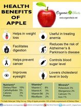 Lose 7lbs in August