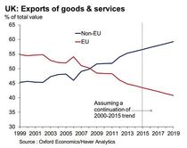Please can someone tell me the upsides of Brexit