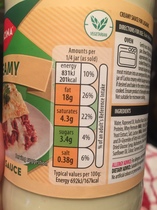 Daily menu - please come and write what you eat