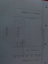 Help planning a garden