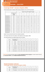 Gcses 2019 support thread 5