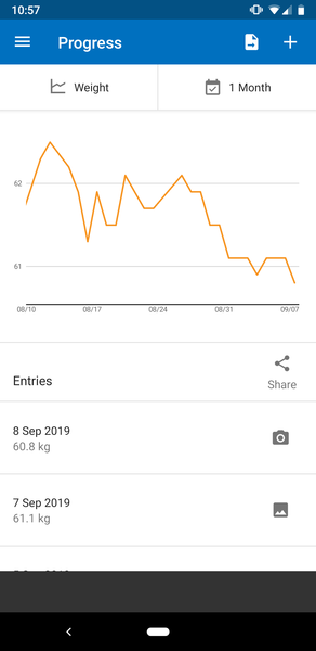 What am I doing wrong?