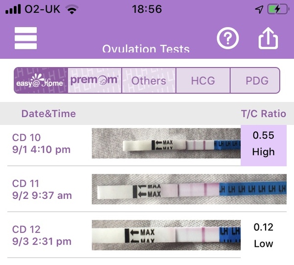 OPK's the day after ovulation