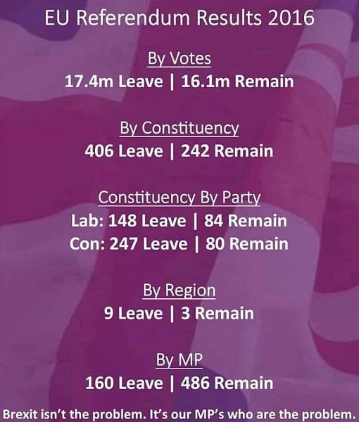 Why would you vote for another conservative government ?