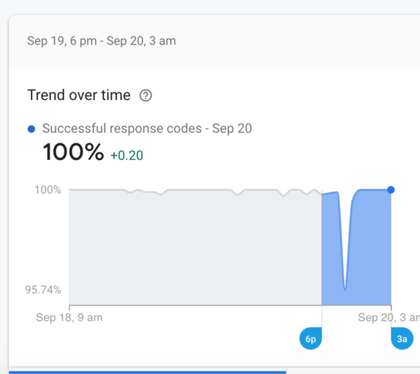 App won’t connect to the internet