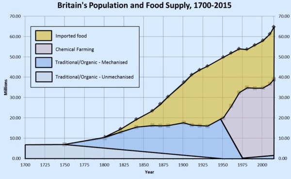 to think "everyone will have the food they need" is a way of saying that food choice will be limited