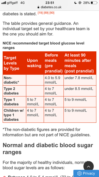 How bad is 16.8mmol