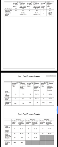 Worried about pupil premium