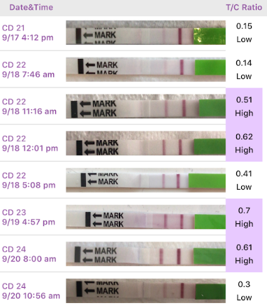 Ovulation OPK Help