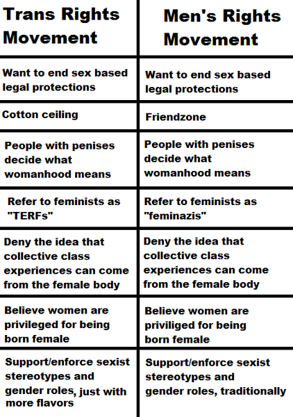 Trans / MRA connections?