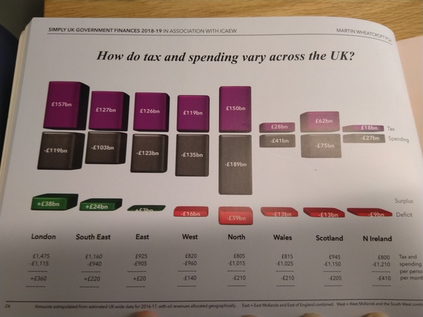 To regret moving out of London?