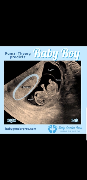 Ramzi theory