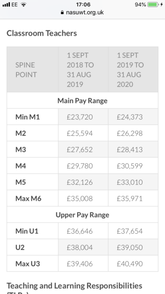 Starting salaries to rise to £30,000
