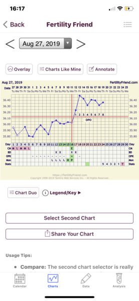 BBT & Ovulation help