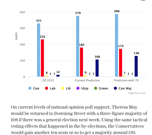 How likely is it that we will definitely leave the EU on 31st October?