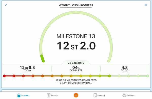 Blood sugar diet and fast800 thread 16