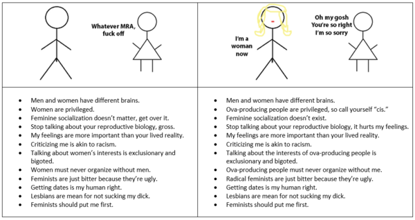 Trans / MRA connections?