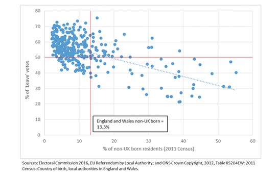 How will your life be better after Brexit?