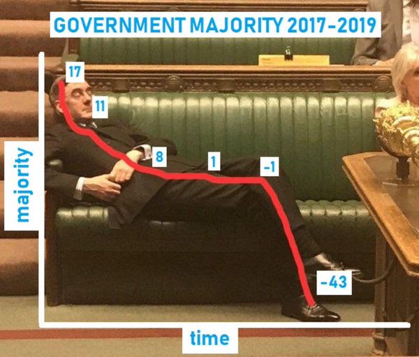 AIBU to hope Jacob Rees Mogg never gets back up?