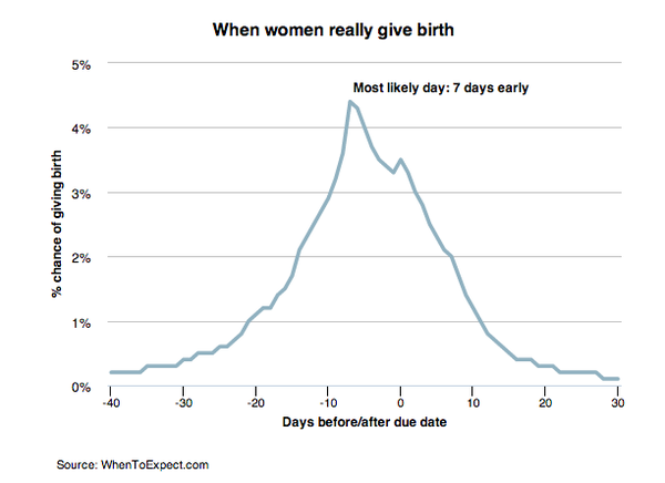 When did your baby actually arrive?