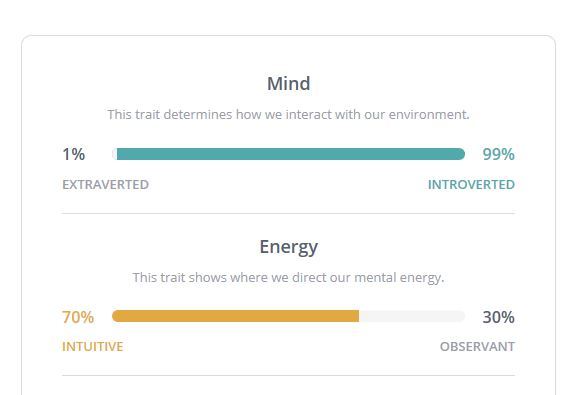 How introverted are you?