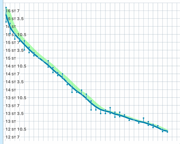Blood sugar diet and fast800 thread 16