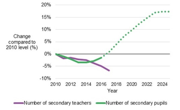 Impact of abolition of public schools