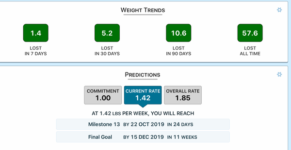 Blood sugar diet and fast800 thread 16