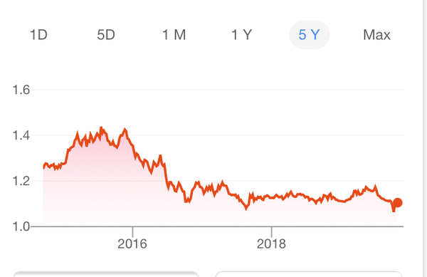 Does anyone here actively WANT no deal?