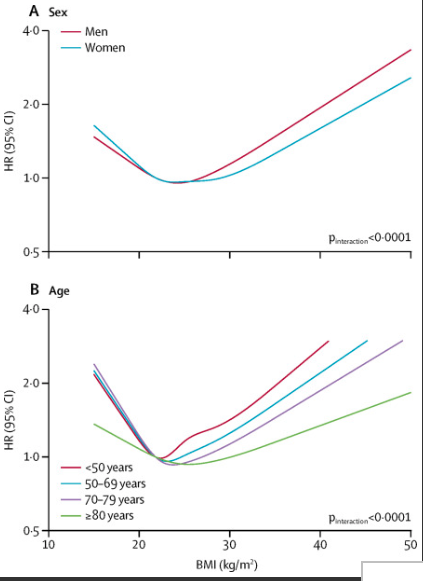 To think the NHS BMI calculator is dangerous