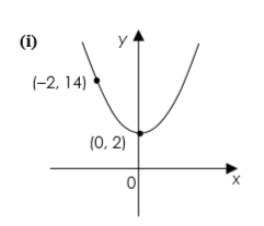 Maths homework help!!!!!!