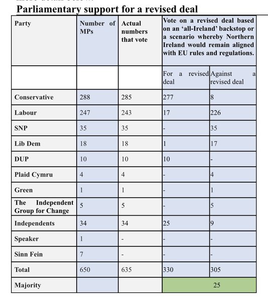 Westminstenders: Supreme Democracy