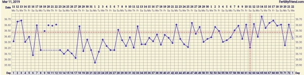 Opinions on BBT chart please?