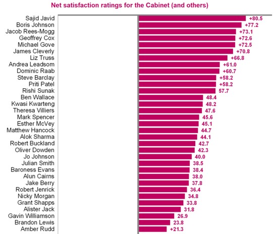 Westministenders: Is Boris  going to give us one ?