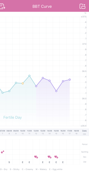 Charts saying I ovulated before peak opk