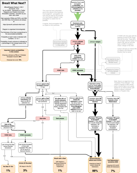 Westministenders: Boris Johnson Broke The Law